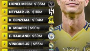 How Much Do Professional Football Players Earn? A Complete Salary Guide